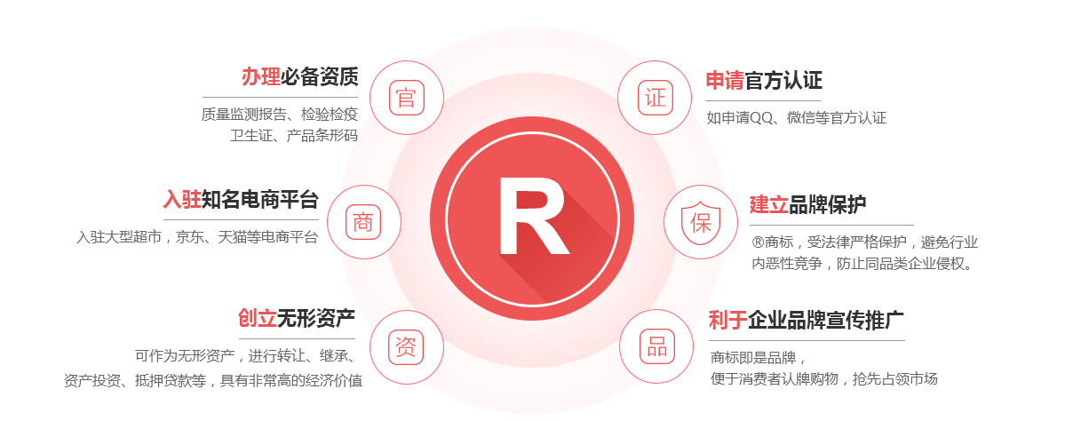 巴州商标注册的作用